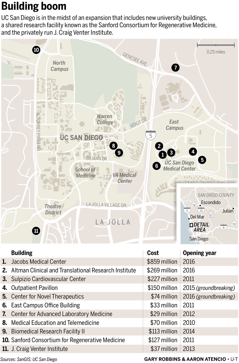 UCSD Building Boom SD Union Tribune