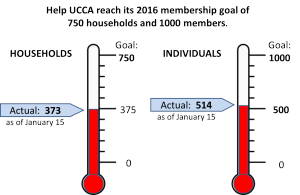 2016 January Membership Thermometer