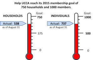 Final Membership Thermometer 2015