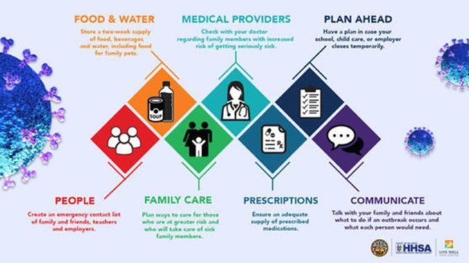 SD Public Health provides COVID-19 Updates