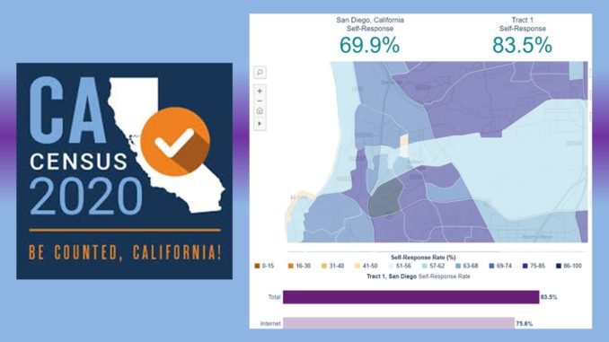 University City Counts - Census 2020