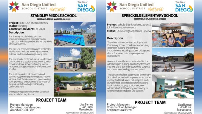 SDUSD Standley - Spreckels - Imagine UC 2020 - Joint Use Project - Standley Park