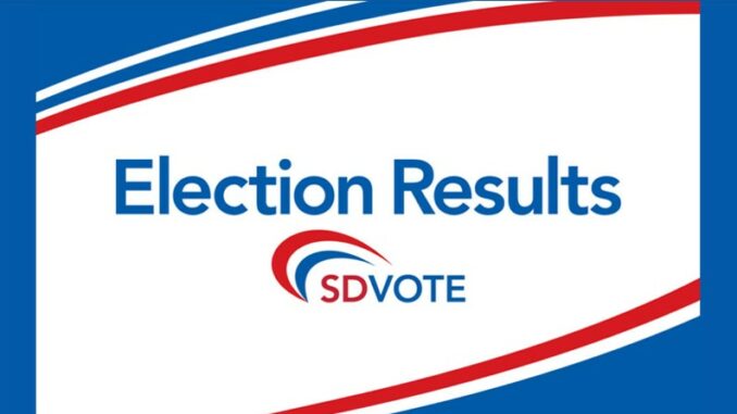 San Diego Election Results