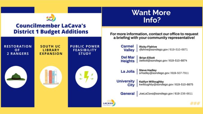 Councilmember LaCava District ! Budget 2021