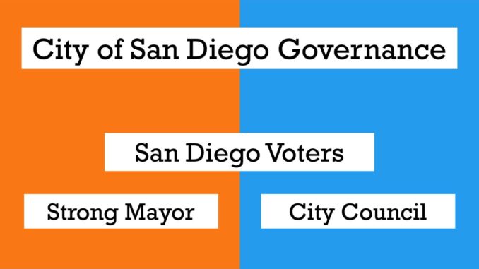 City of San Diego Governance