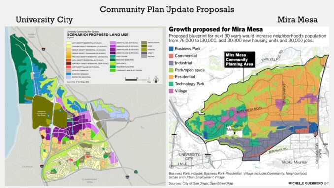 University City & Mira Mesa Community Plan Update August 2022