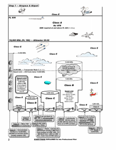 Airspace_Made_Easy-FAASafety-gov_Page_1